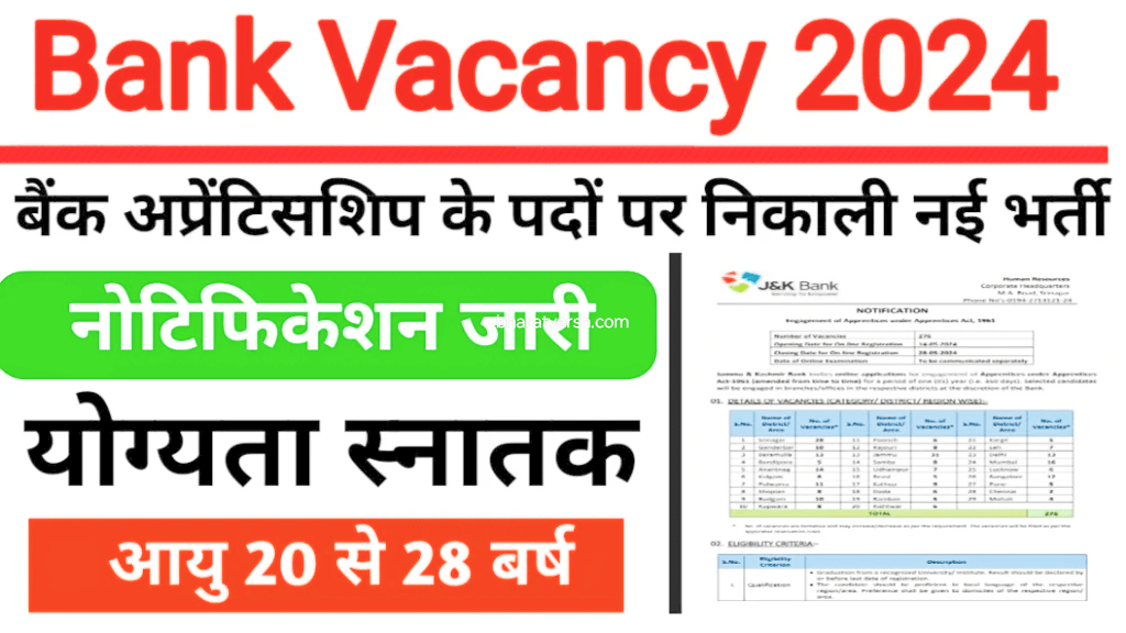 Bank Vacancy